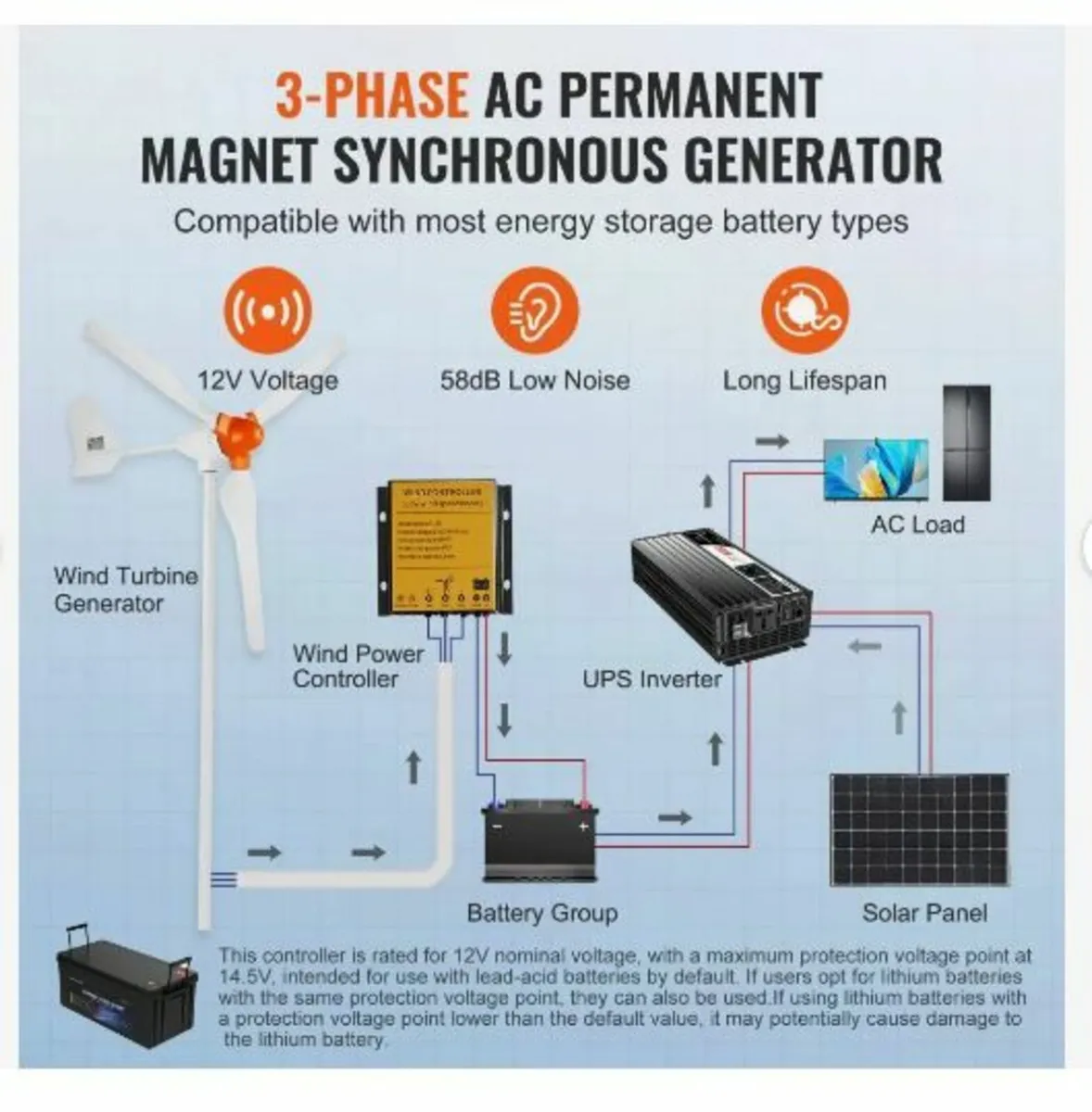 800W Wind Turbine Generator - Image 4
