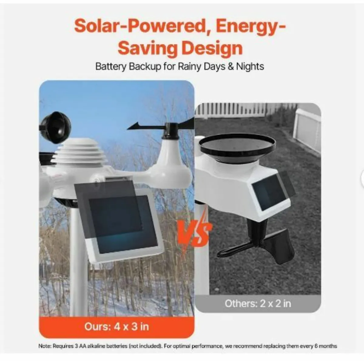 7-in-1 Wi-Fi Weather Station - Image 3