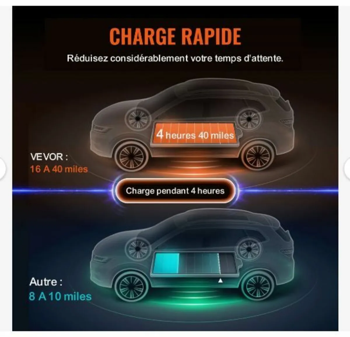 Portable EV Charger Type 2, 16A 3.7 kW - Image 3