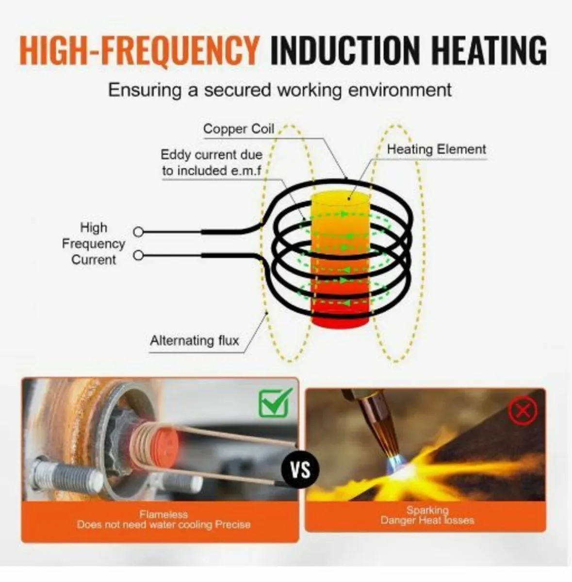 Magnetic Induction Heater Kit - Image 2