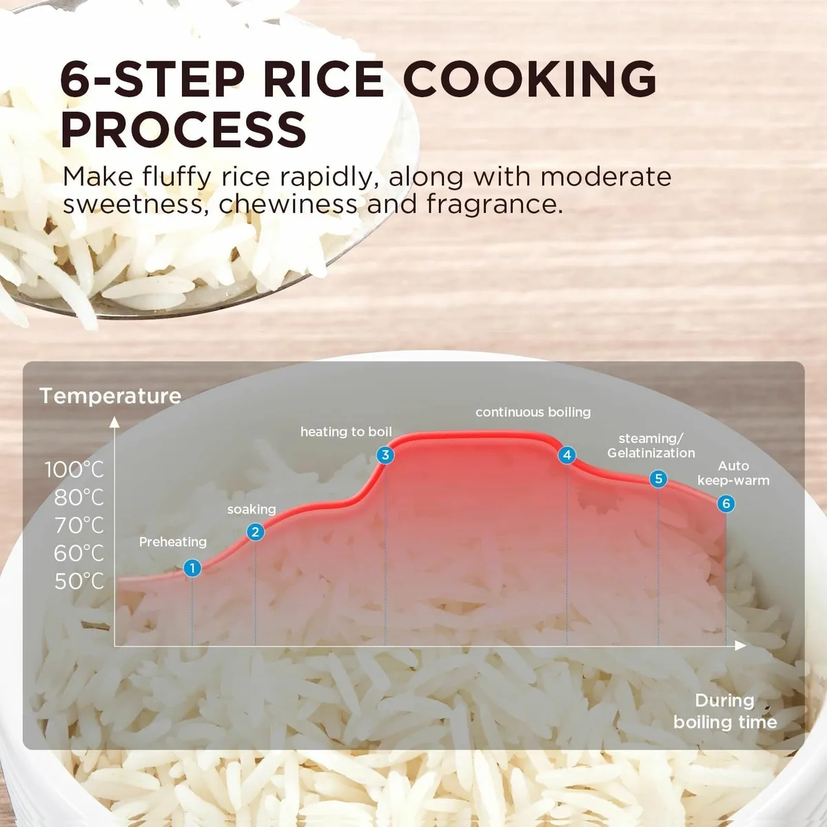 Multifunctional Rice Cooker With Steamer (10 cup - Image 4