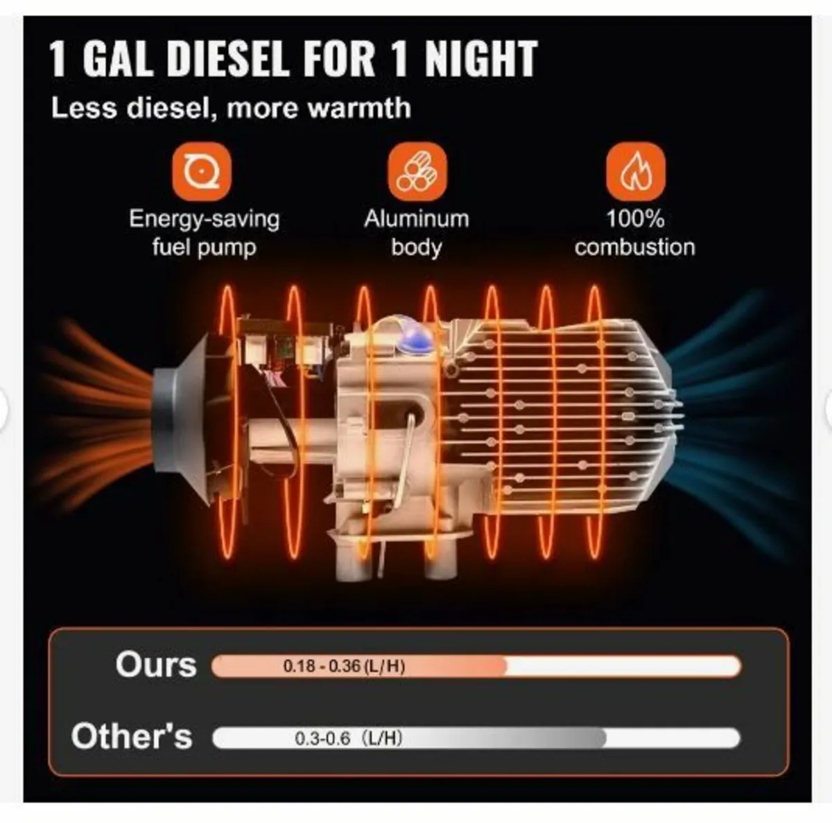 Diesel Heater 12V Diesel Air Heater - Image 3