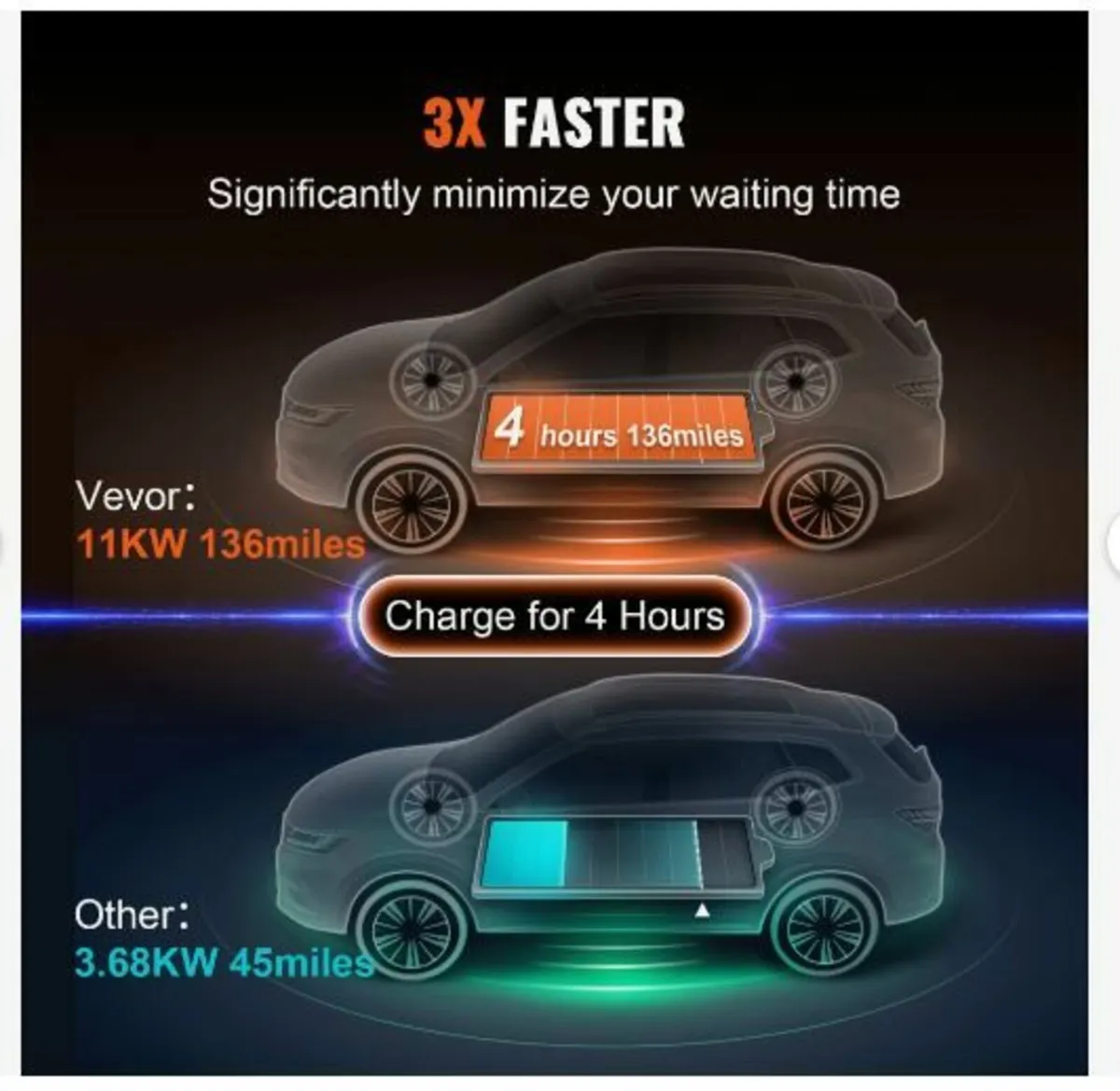Portable EV Charger Type 2, 16A 3.68 kW/11 kW - Image 3