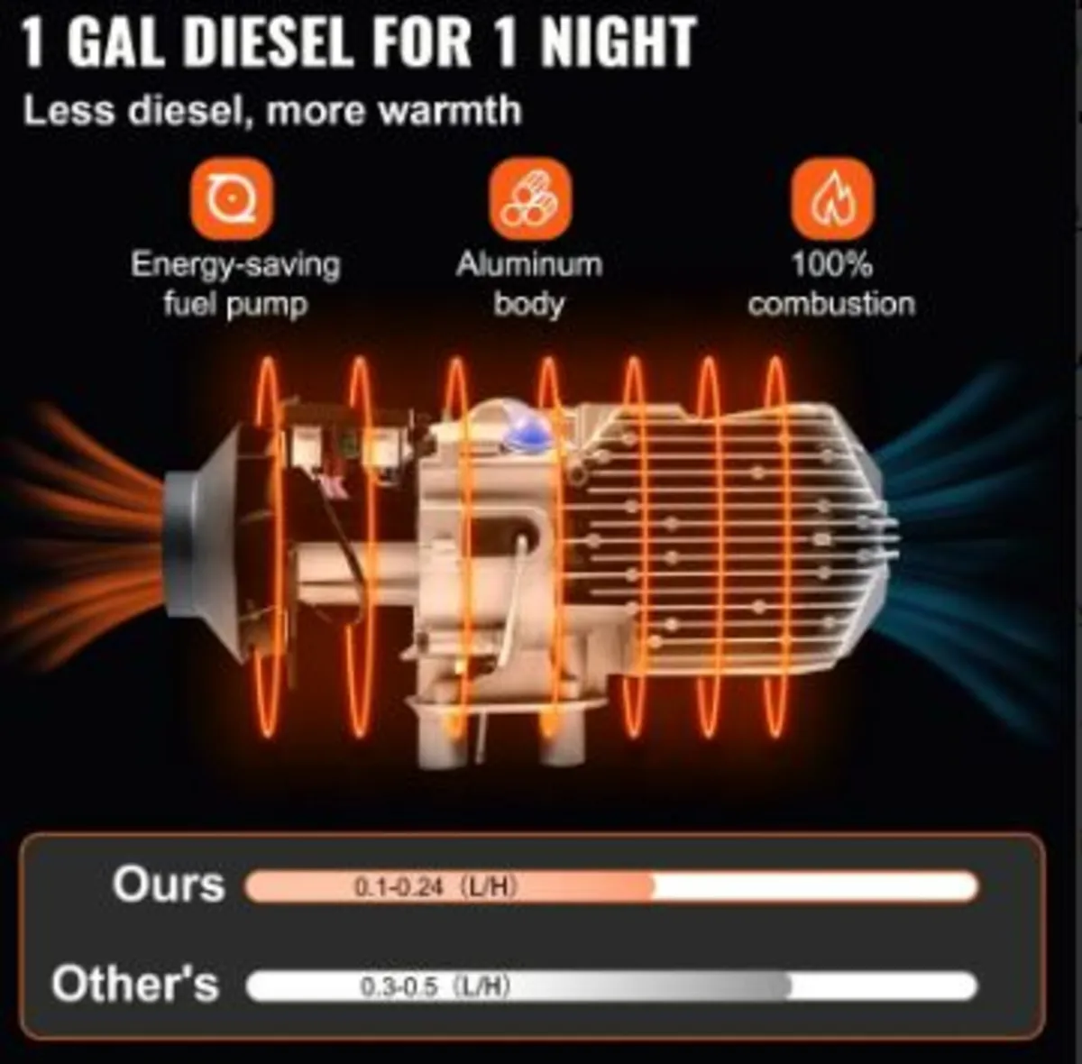 NEW Diesel Air Heater - Image 3
