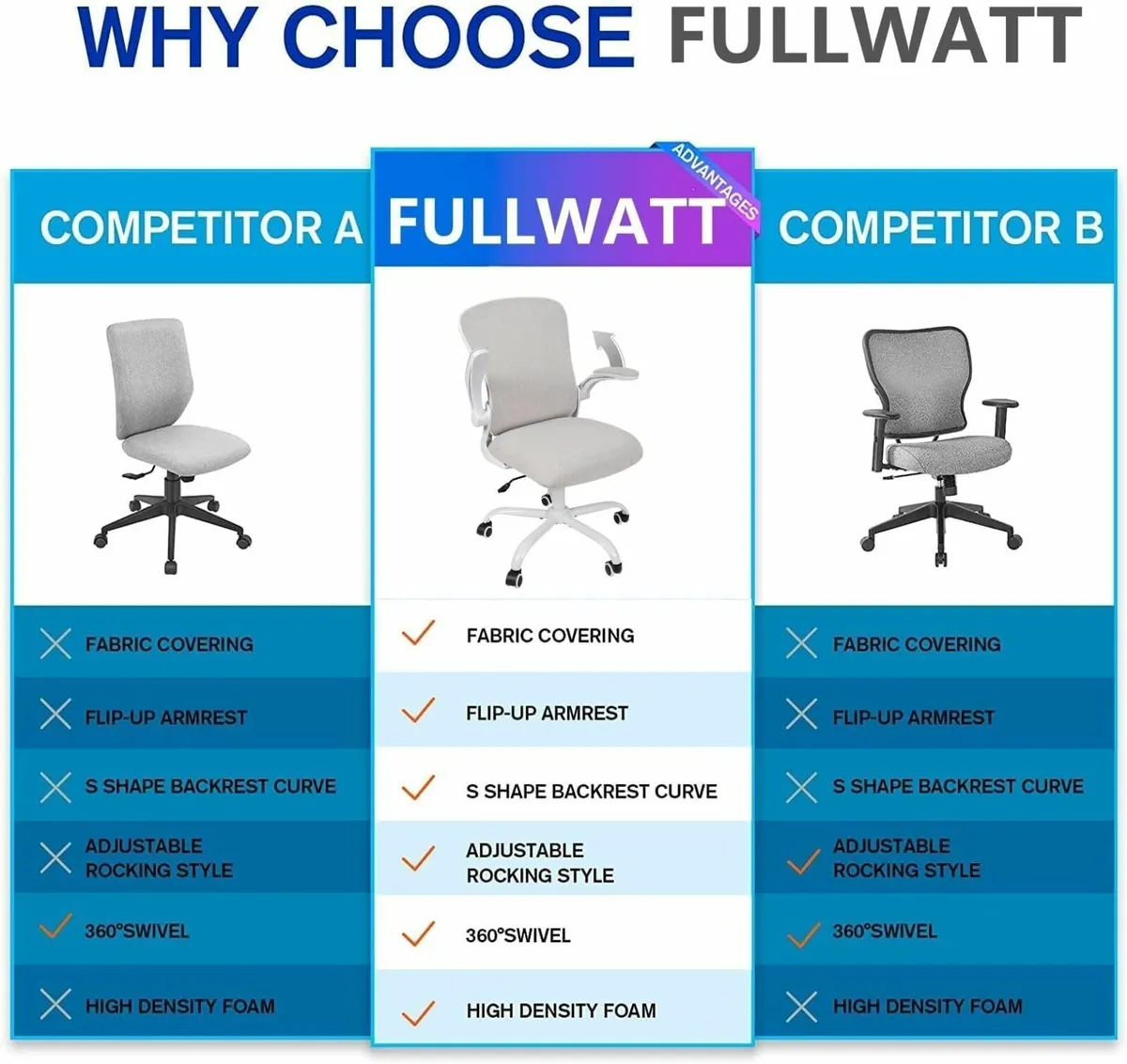 Office Chair Flip-up Armrest Ergonomic Desk - Image 4