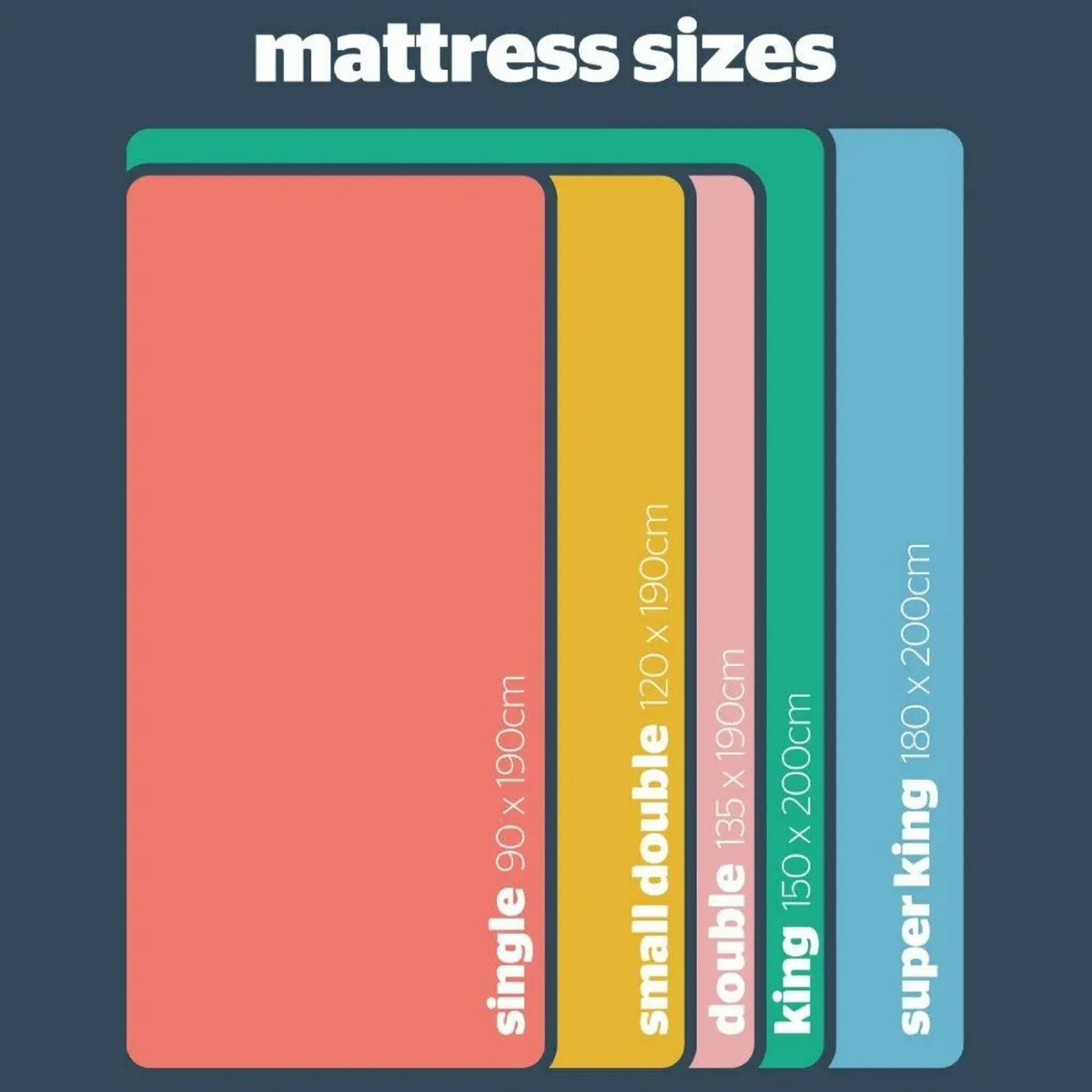 3 Zone Memory Foam Rolled Mattress Made in the - Image 3