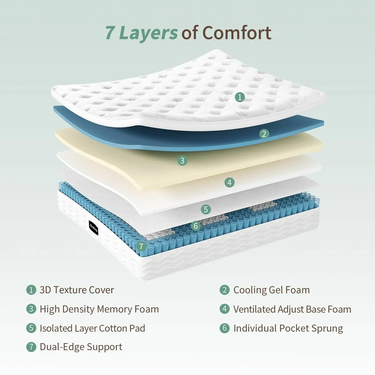 Single Mattress 3FT Memory Foam Pocket Sprungs - Image 4