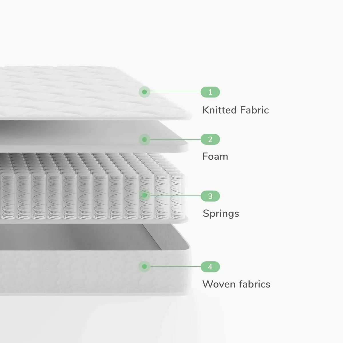 Small Double Mattress 8 Inch Pocket Sprung - Image 2