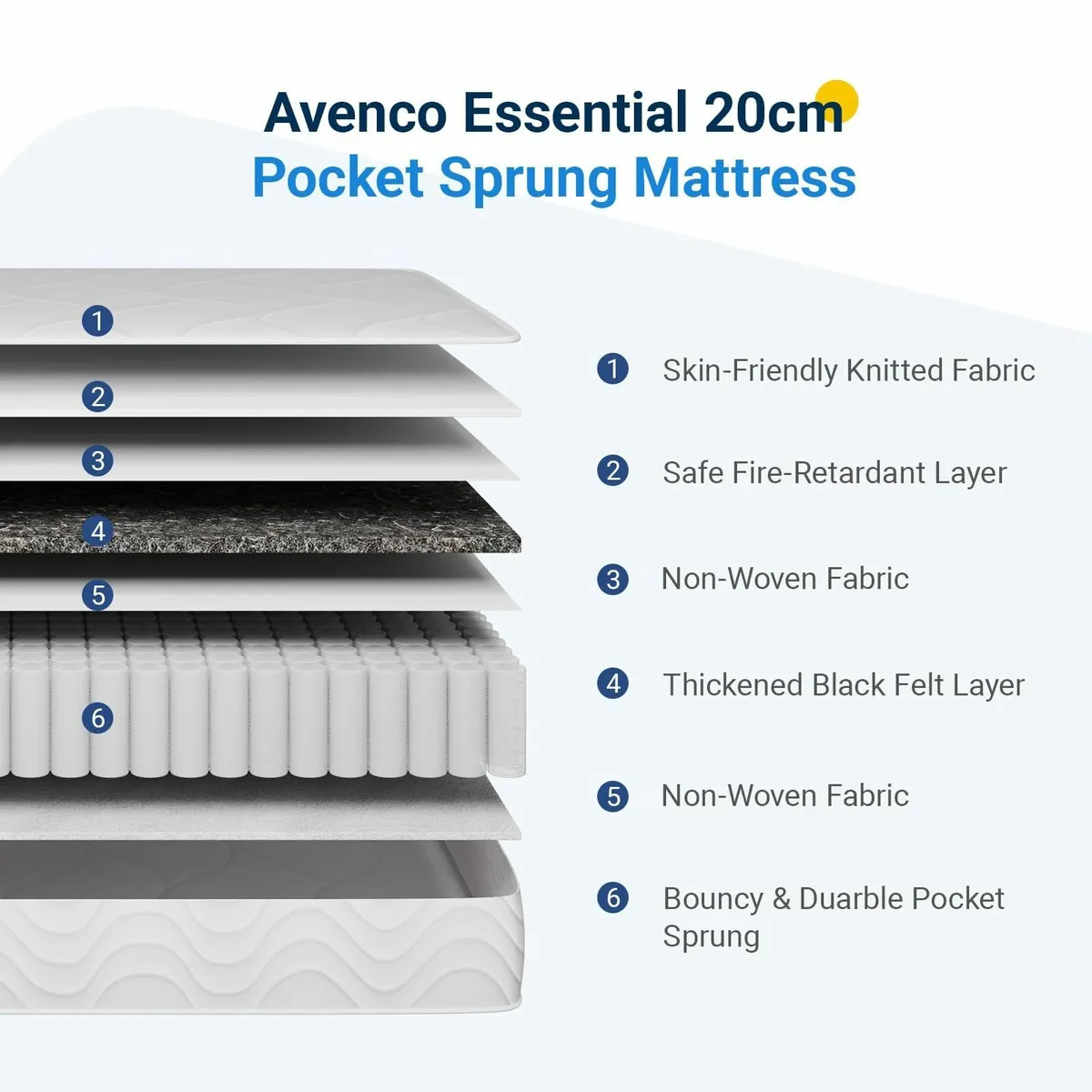 3FT Single Mattress 8 Inch Pocket Sprung Medium - Image 2