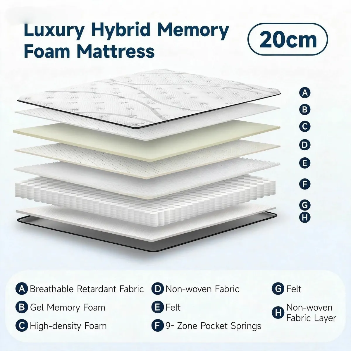 20CM Single Mattress Gel Memory Foam 9 Zone - Image 3