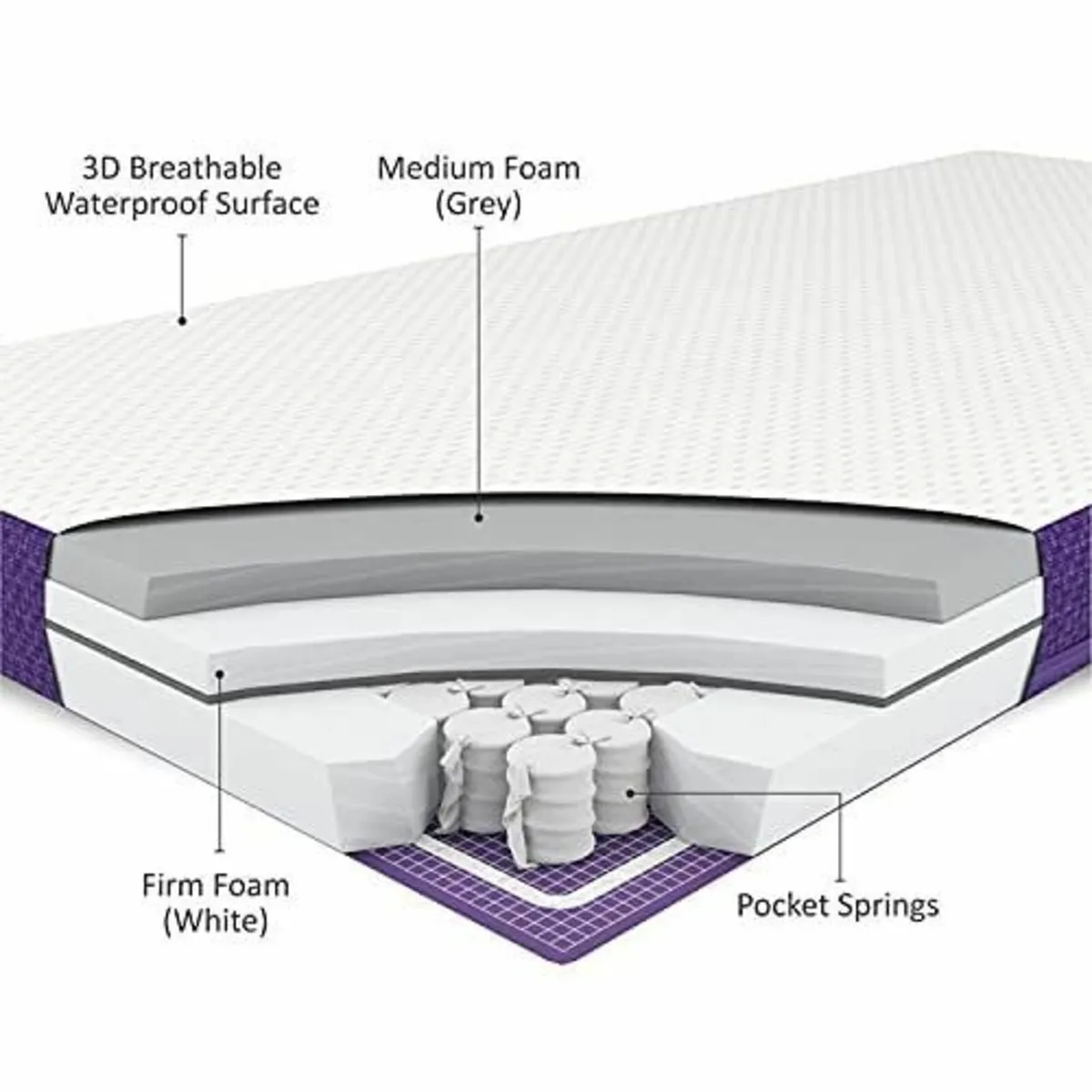 Surface Pro Cot Mattress 140 x 70 Pocket Sprung - Image 4