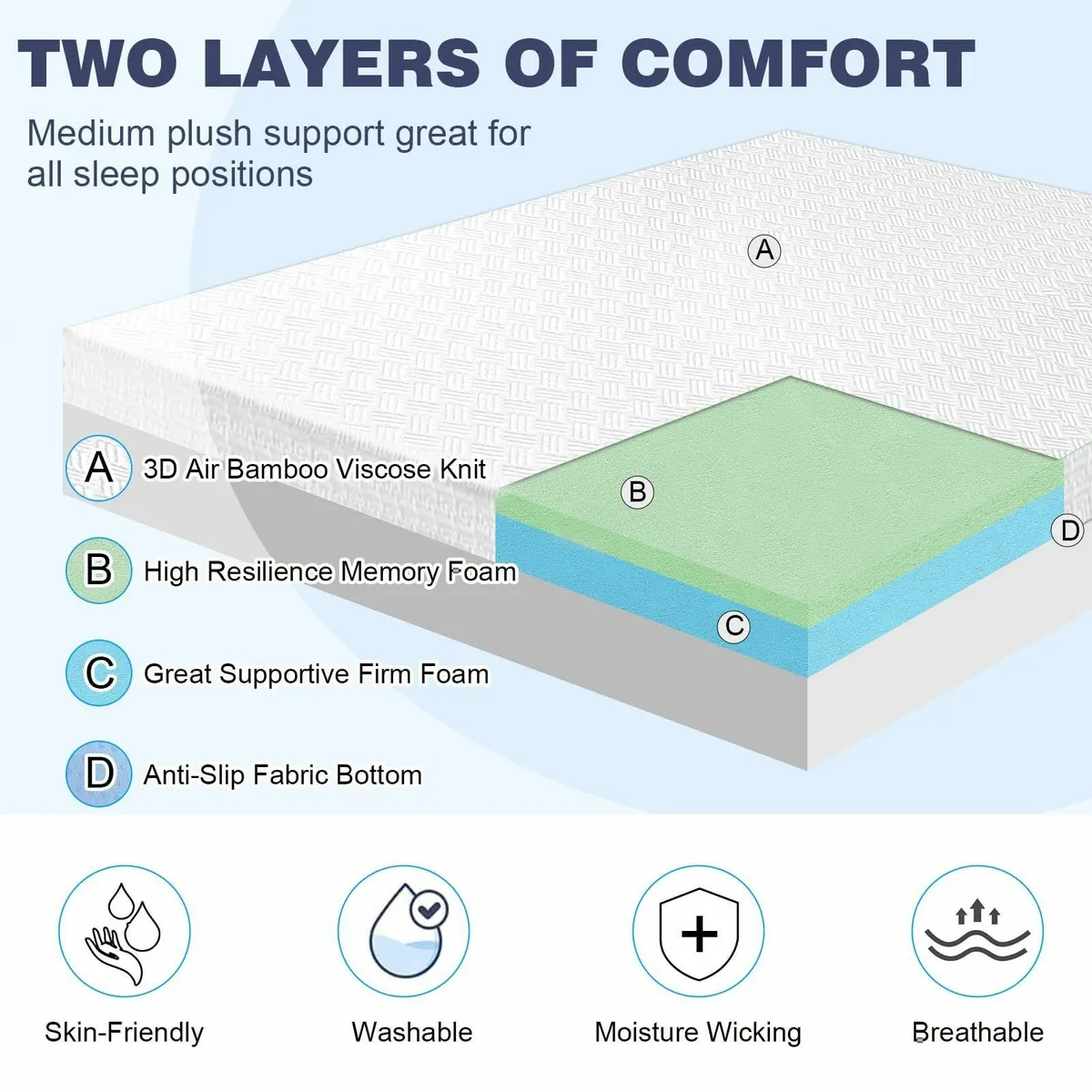 Mattress Topper Double Bed - Dual-layer Memory - Image 4
