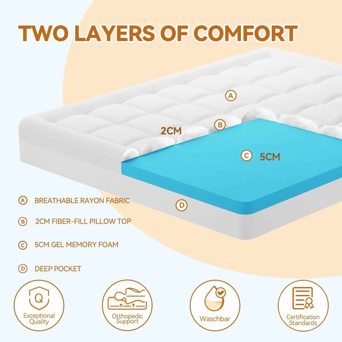 Memory Foam Mattress Topper Kingsize Bed - Soft - Image 2