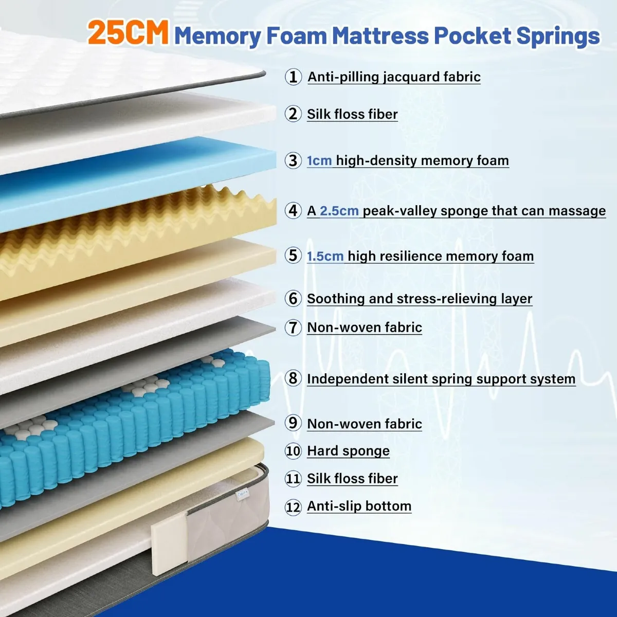 Double Mattress 4FT6 25cm/10inch 7 Zone Bed - Image 2