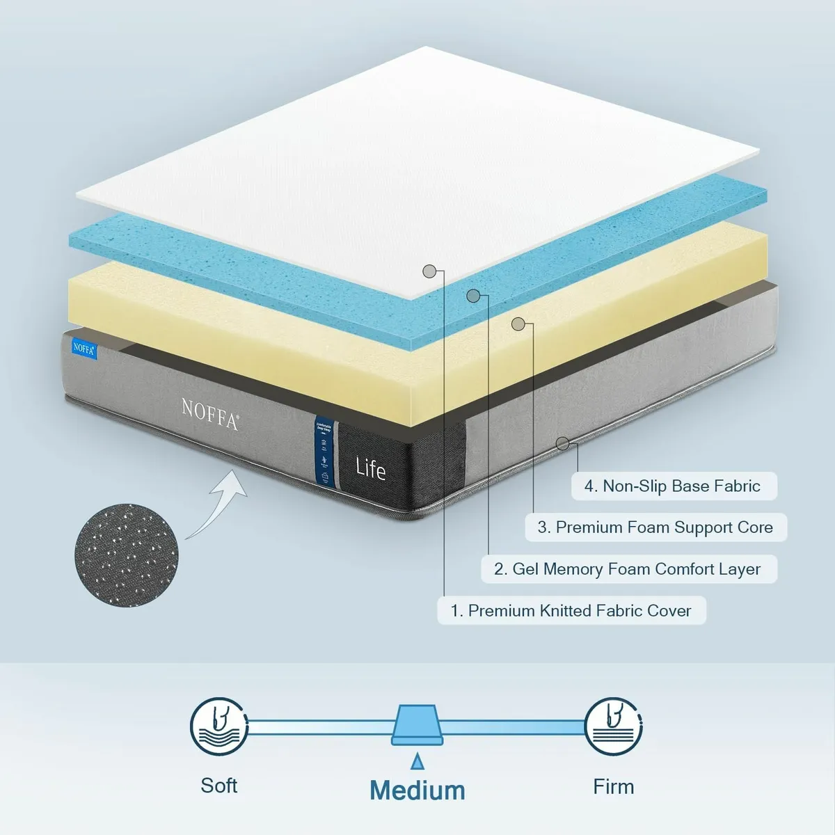 Single Size Memory Foam Mattress 18cm Orthopedic - Image 4