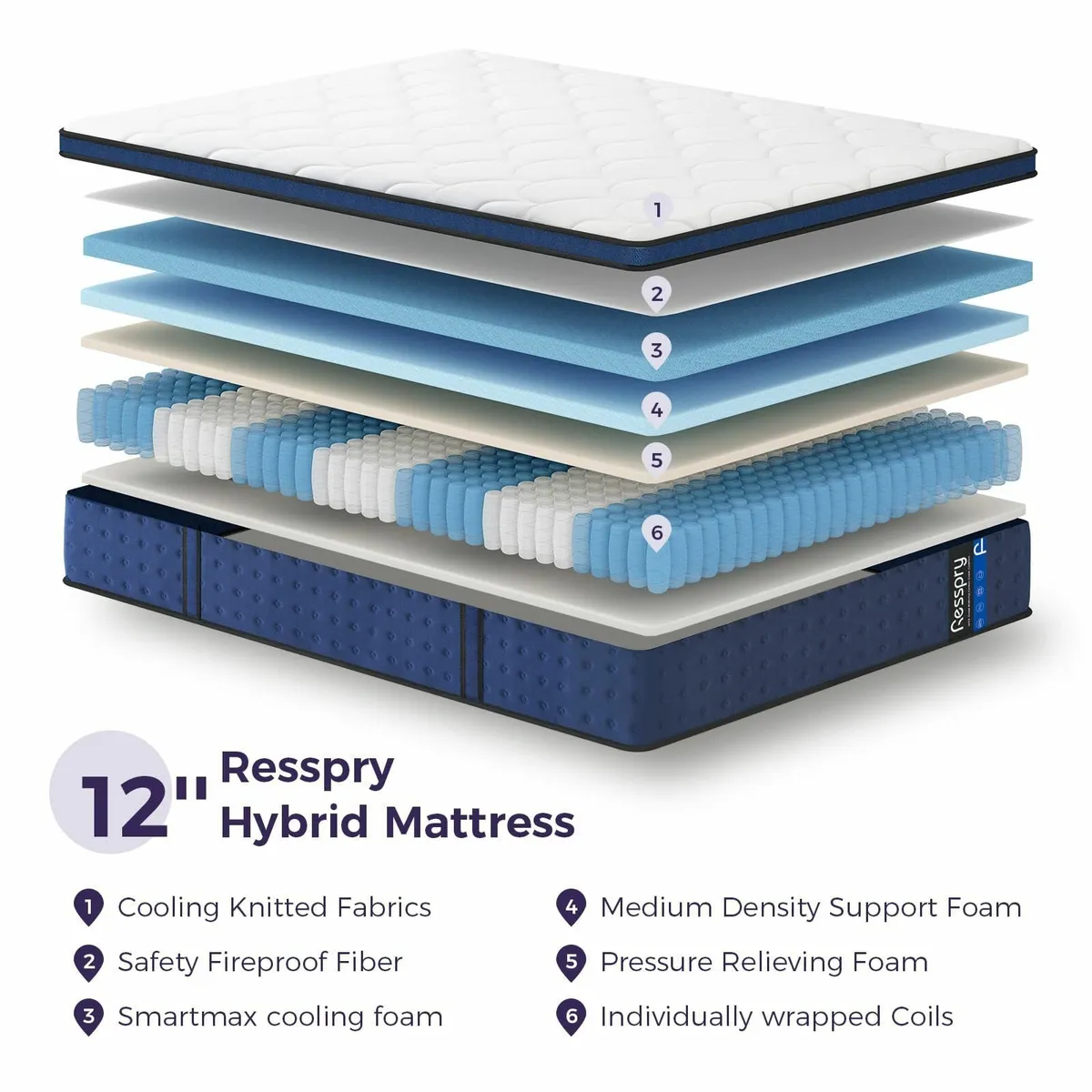 Small Double Mattress 12Inch Hybrid for Pressure - Image 3