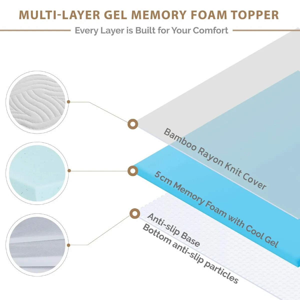 2 Inch Thick Memory Foam Mattress Topper Double - Image 3