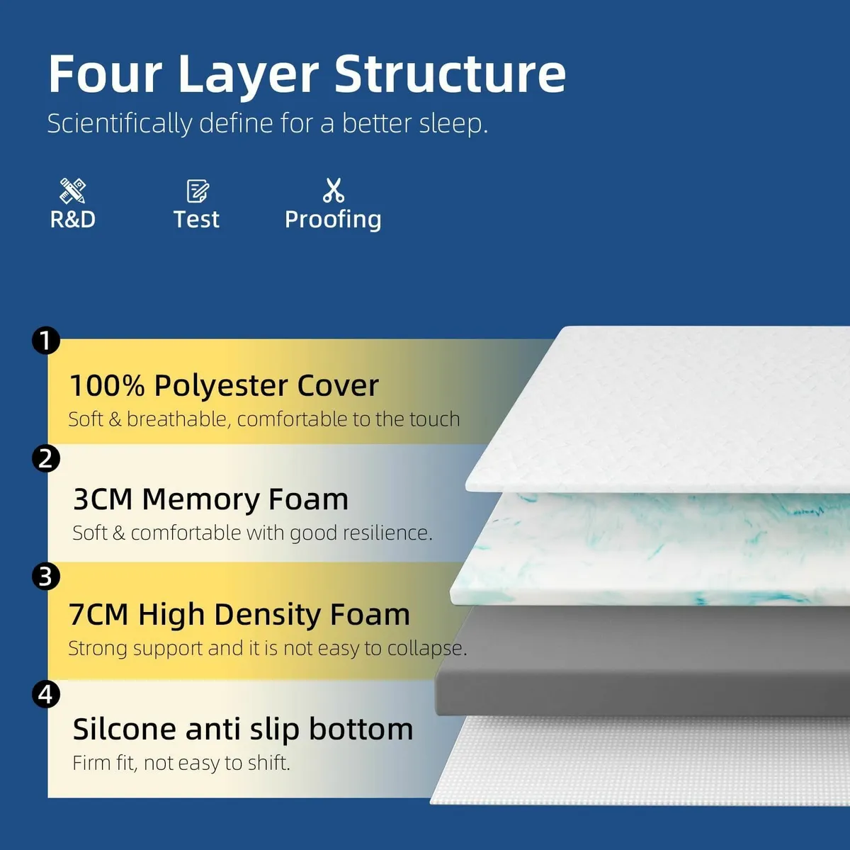 Memory Foam Mattress Topper Double Bed 4 Inch - Image 3