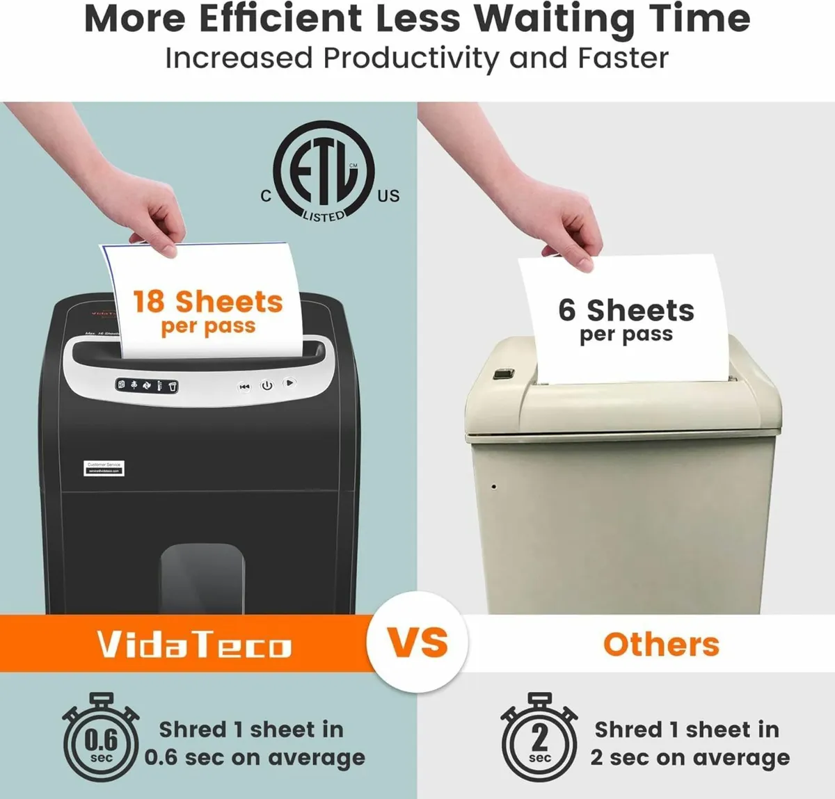 Mirco-Cut Paper Shredder Heavy Duty 18-Sheet - Image 3