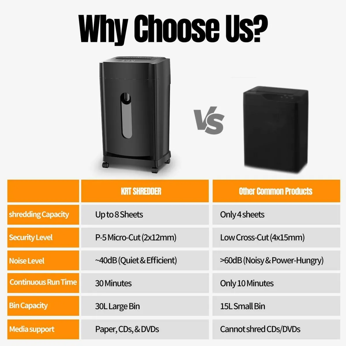 40dB Ultra Quiet Paper Shredder 8 Sheets 2x12mm - Image 2