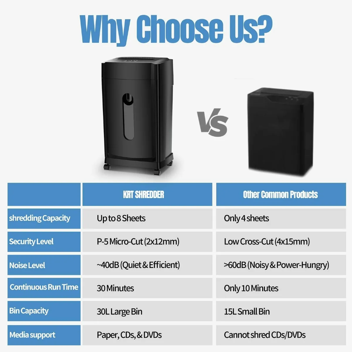 40dB Ultra Quiet Paper Shredder 8 Sheets 2x12mm - Image 4