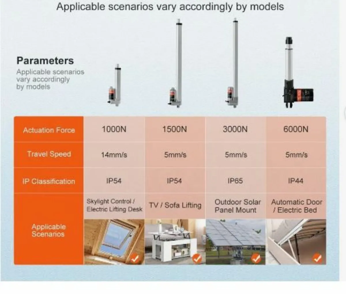 Linear Actuator 12V 15.2 cm 1.4 cm/s High Speed - Image 2
