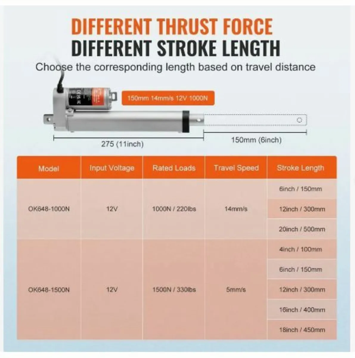 Linear Actuator 12V 15.2 cm 1.4 cm/s High Speed - Image 3