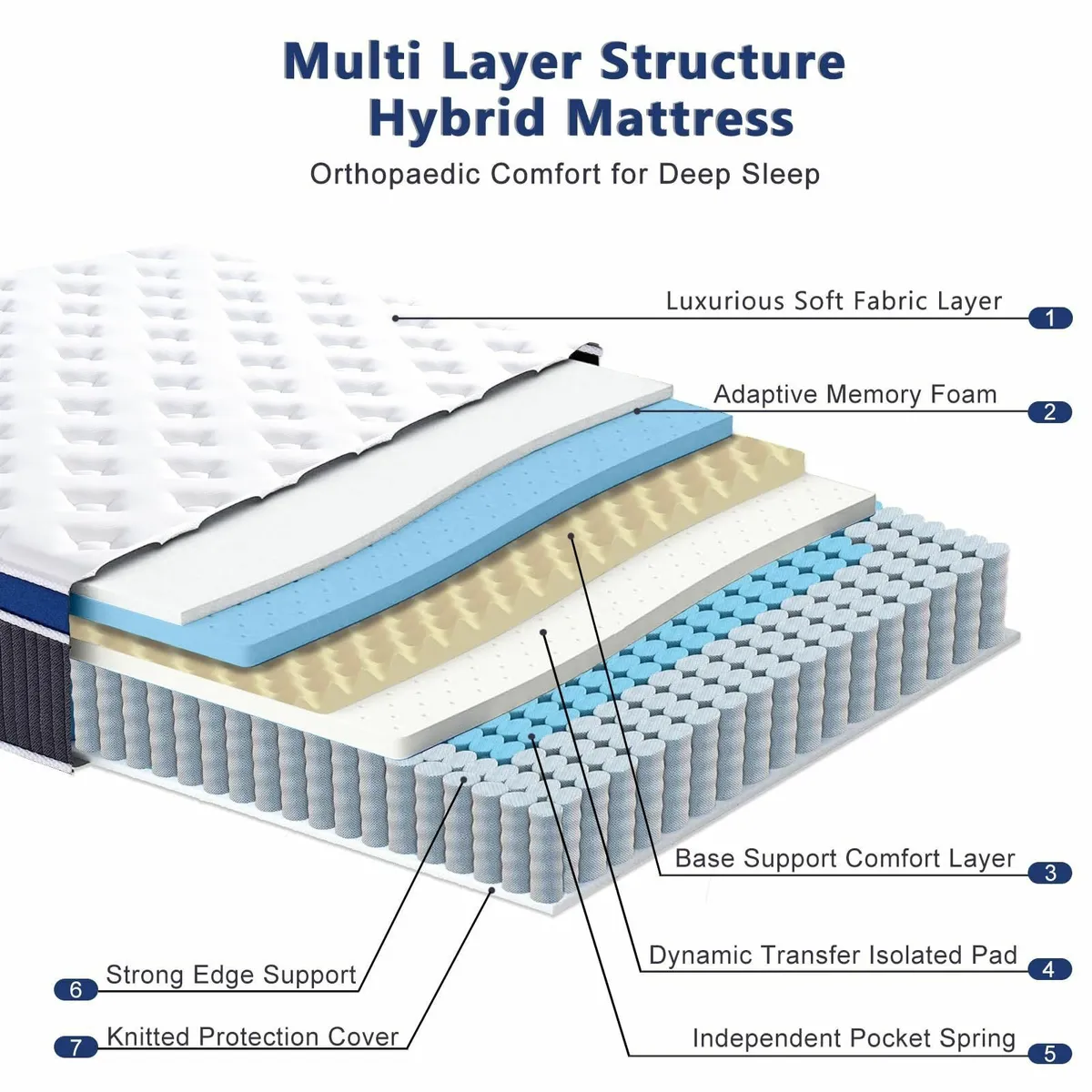 4FT6 Double Mattresses 10.6 Inch Gel Memory Foam - Image 4