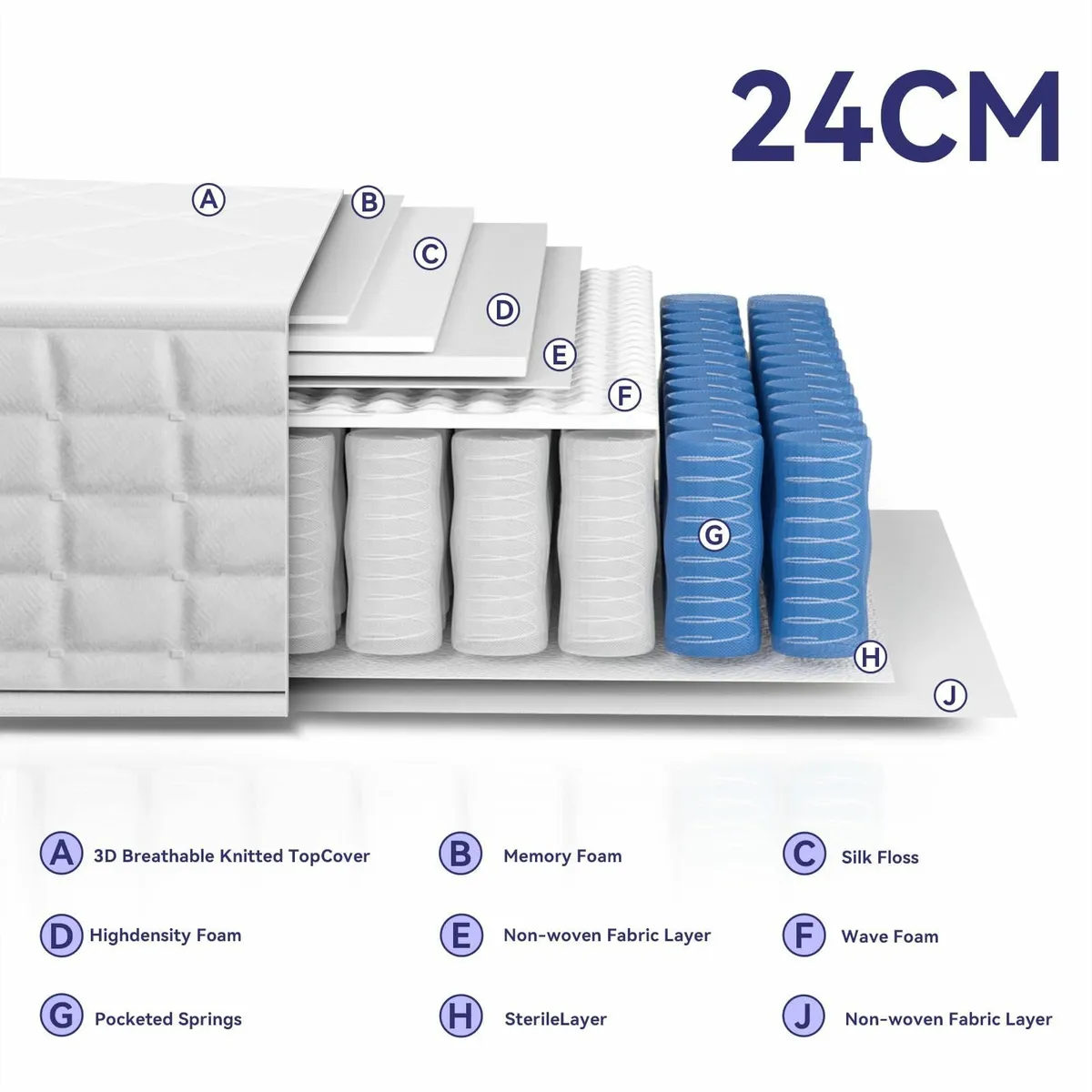 King Size Mattress 5FT 10 Memory Foam Pocket - Image 2