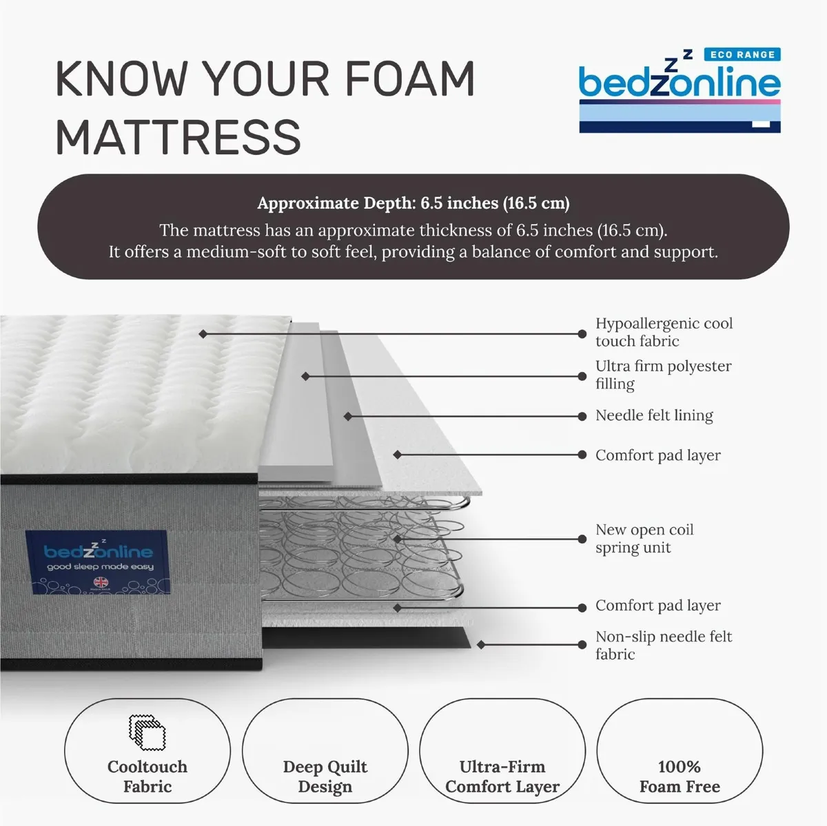Affordable Hydro Sprung Mattress – 3FT Medium/Soft - Image 4