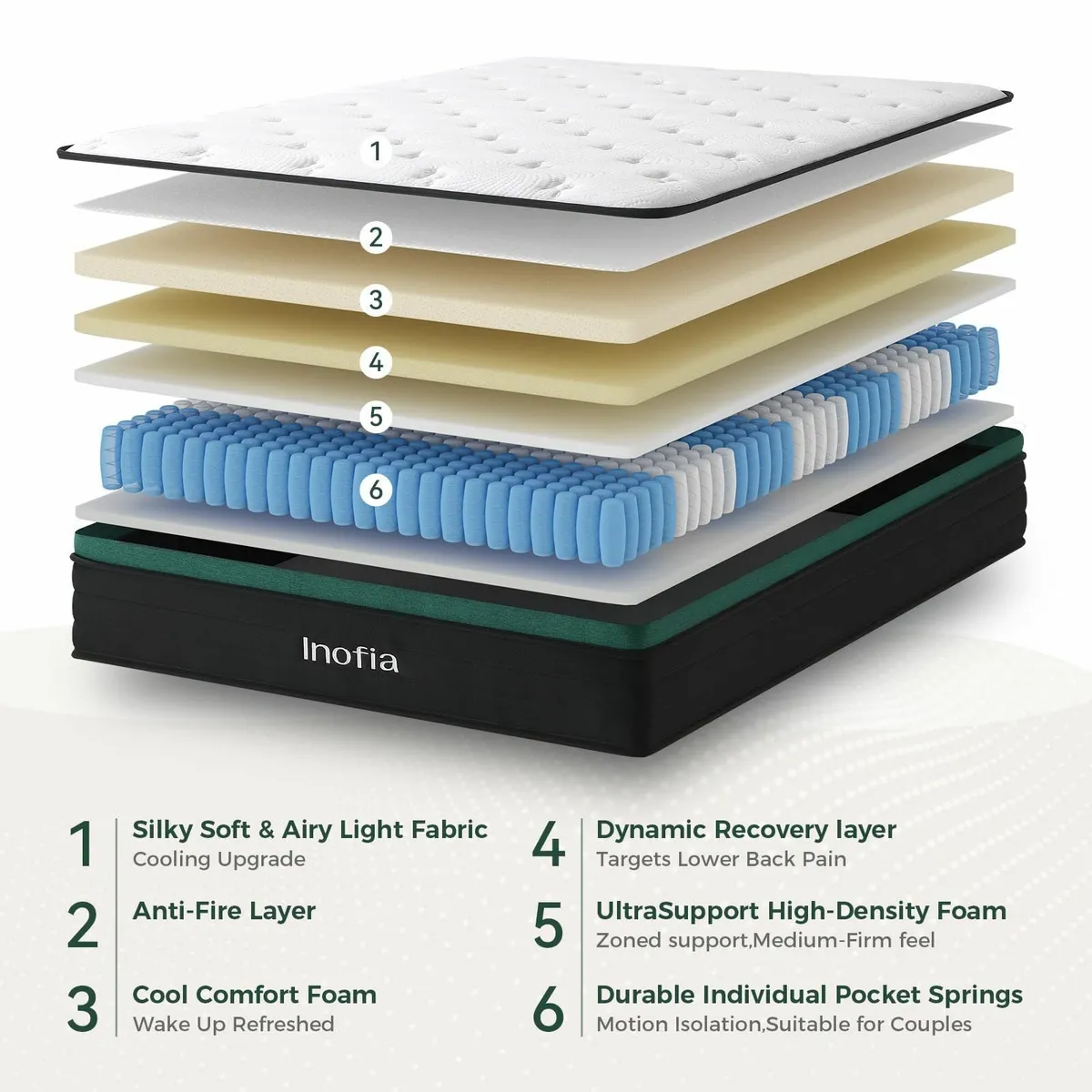 Double Mattresses 4FT6 10.6 Inch Hybrid Mattress - Image 4