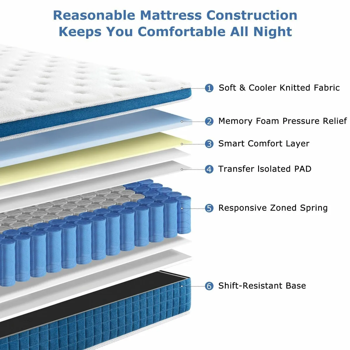 Double Mattress 4FT6 Gel Memory Foam 9.1 Inch - Image 3