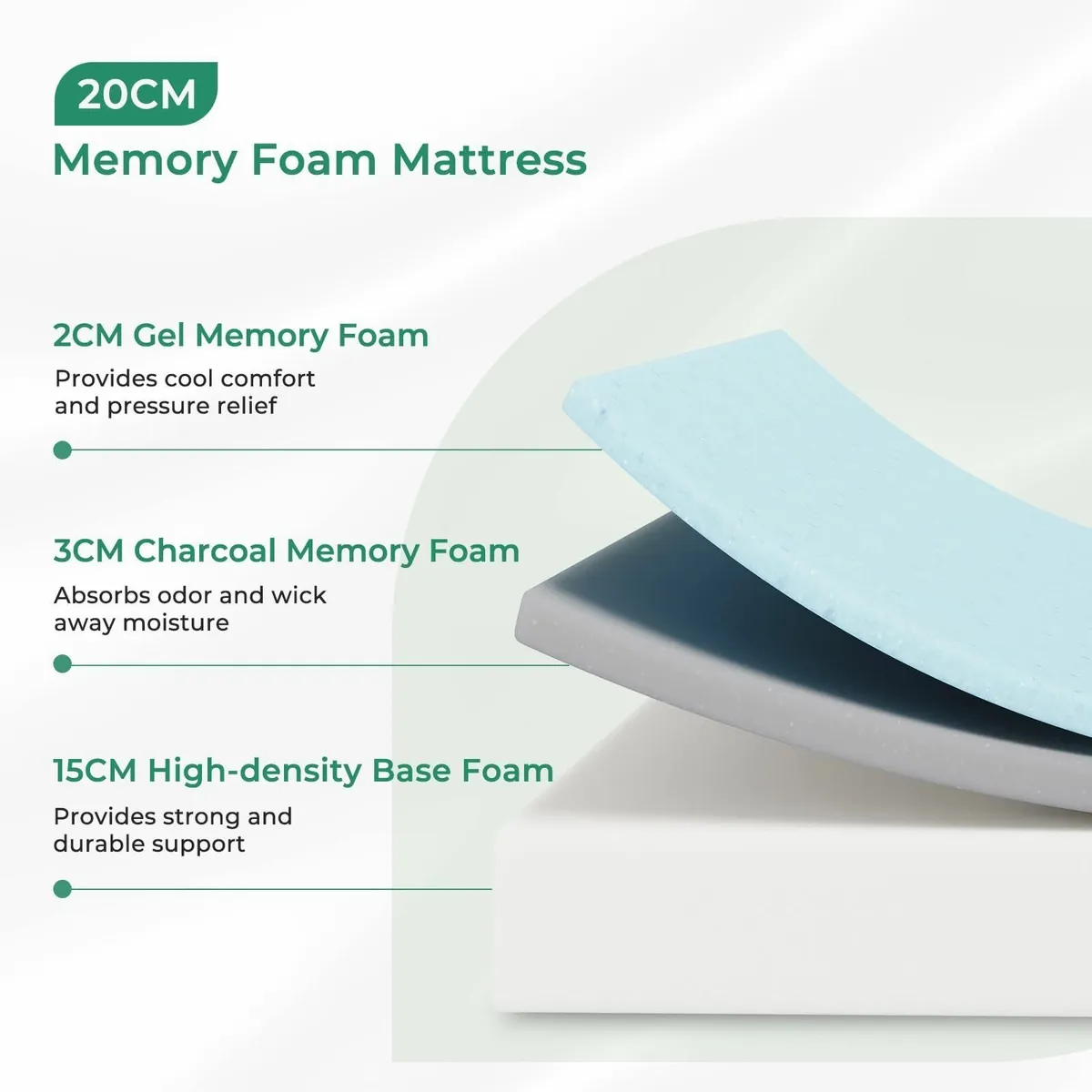 Double Mattresses with Gel Bamboo Charcoal Foam - Image 3