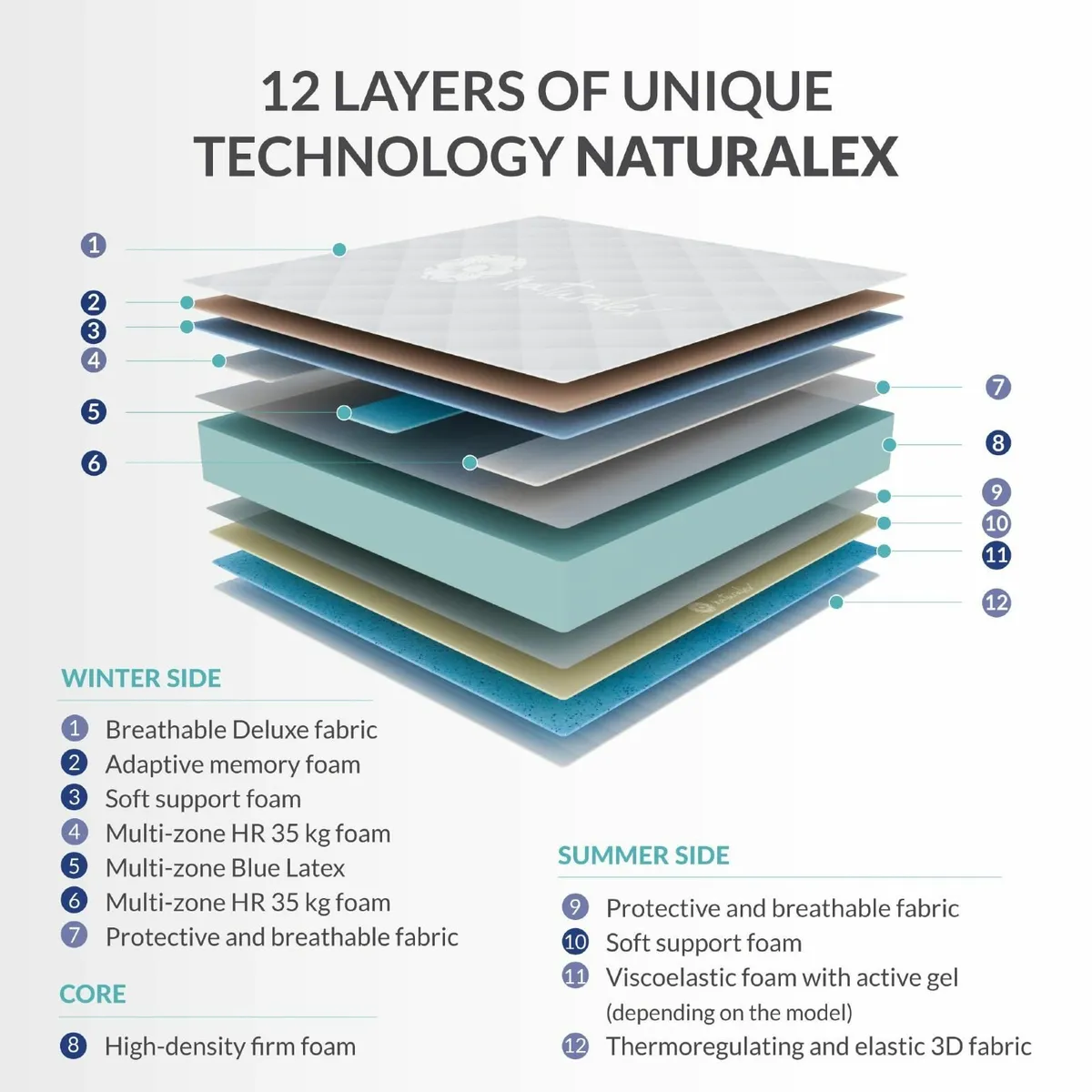 Double Extra Firm Orthopedic Support Mattress - Image 4