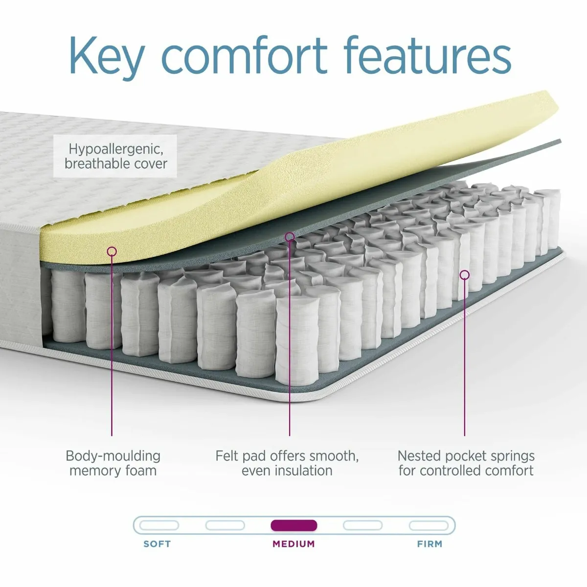 Sleep No 3. Double Mattress Medium Firm Memory - Image 3
