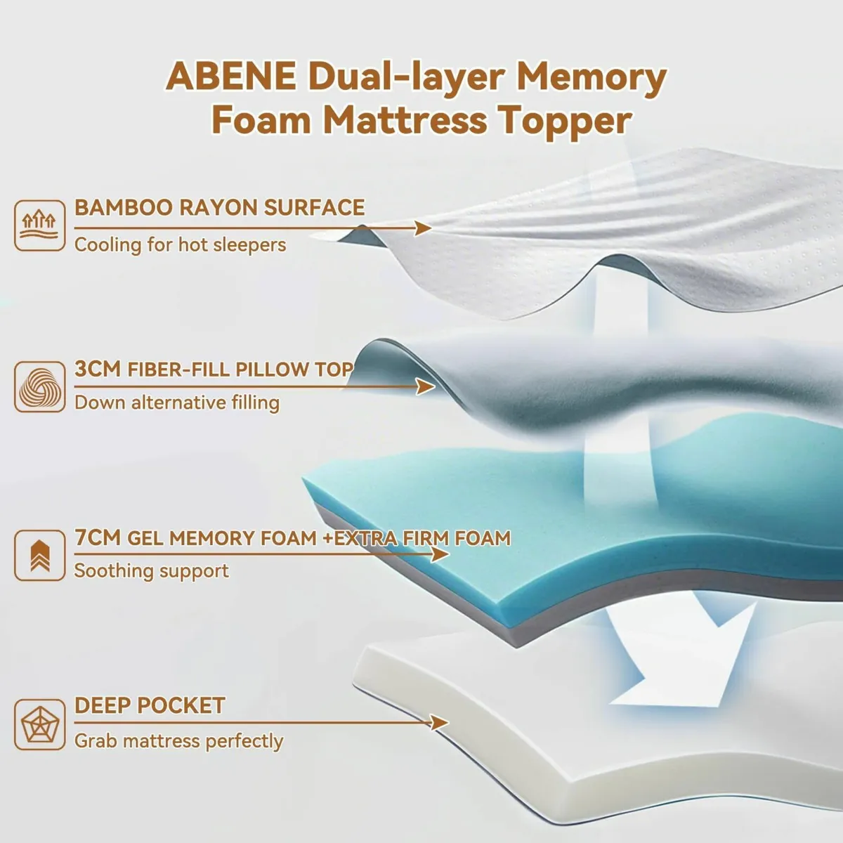 4 Inch Dual-layer Memory Foam Mattress Topper - Image 2