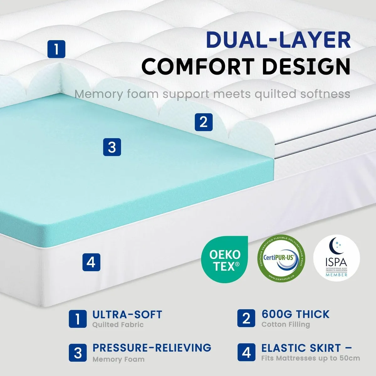 Dual Layer Memory Foam Mattress Topper Single 7cm - Image 3