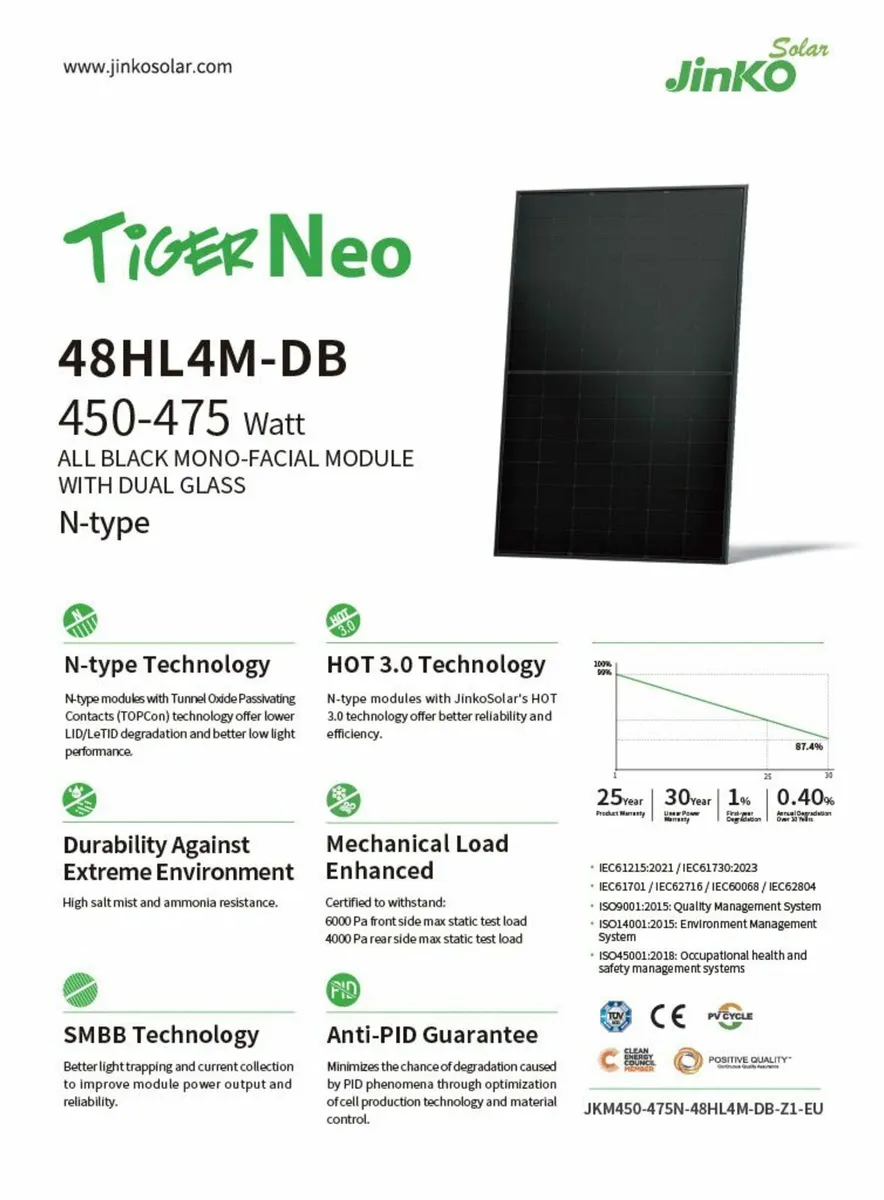 Brand New Jinko 460W N Type Solar Panels. - Image 2