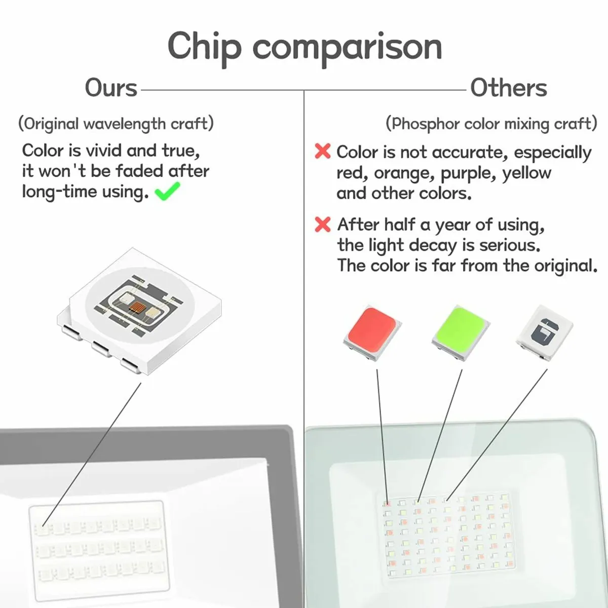 2 Pack - LED Floodlight Outdoor, Colour Changing - Image 3