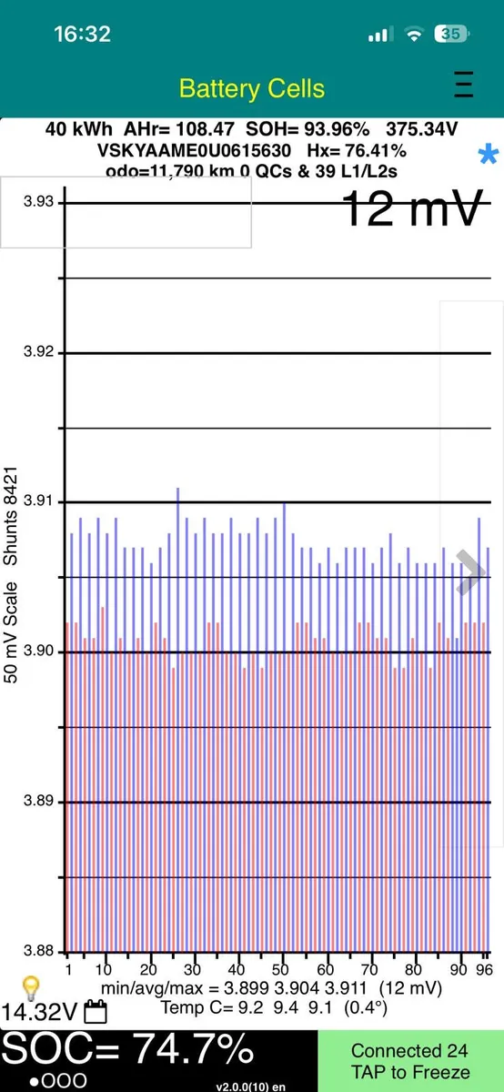 PRICE EX VAT-SOH 94%-40KW BIGGER BATTERY-LEATHER-