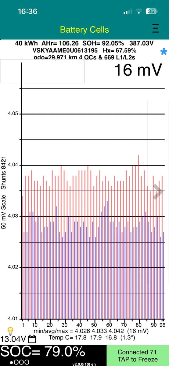 PRICE EX VAT-SOH 92%-BIGGER 40KW BATTERY-LEATHER-
