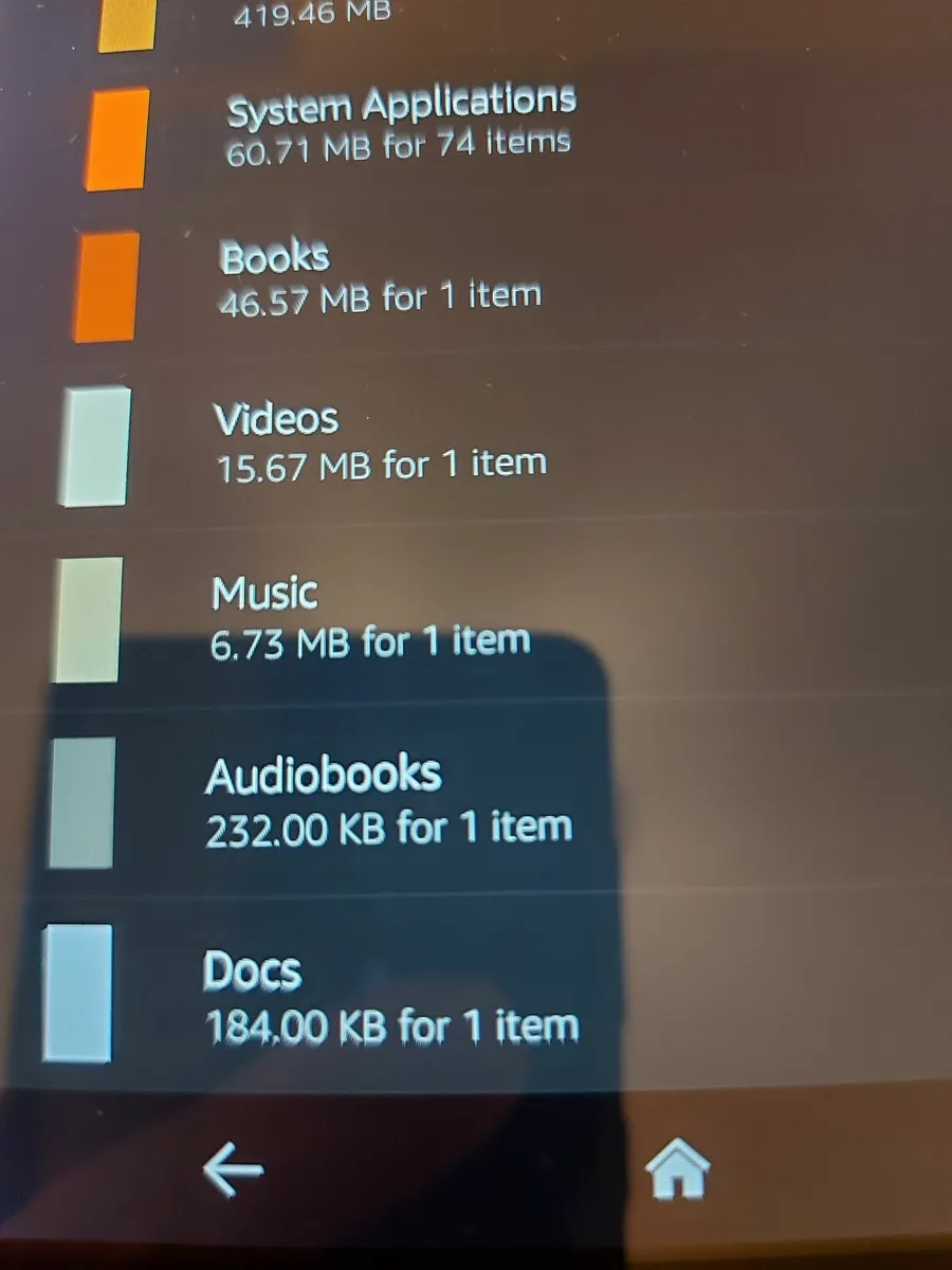 Amazon Kindle Fire (3rd Generation) - Image 4