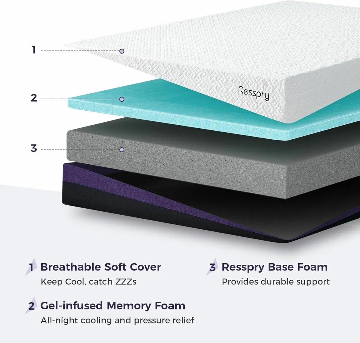 King Mattress 22CM Gel Memory Foam with Breathable - Image 2