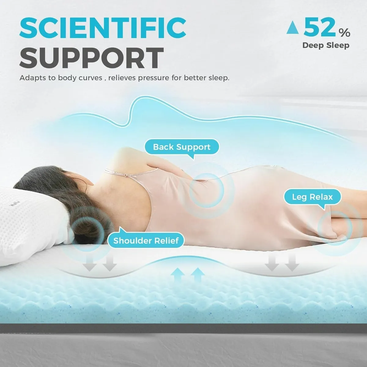 3 Inch Memory Foam Mattress Topper King Size - Image 3