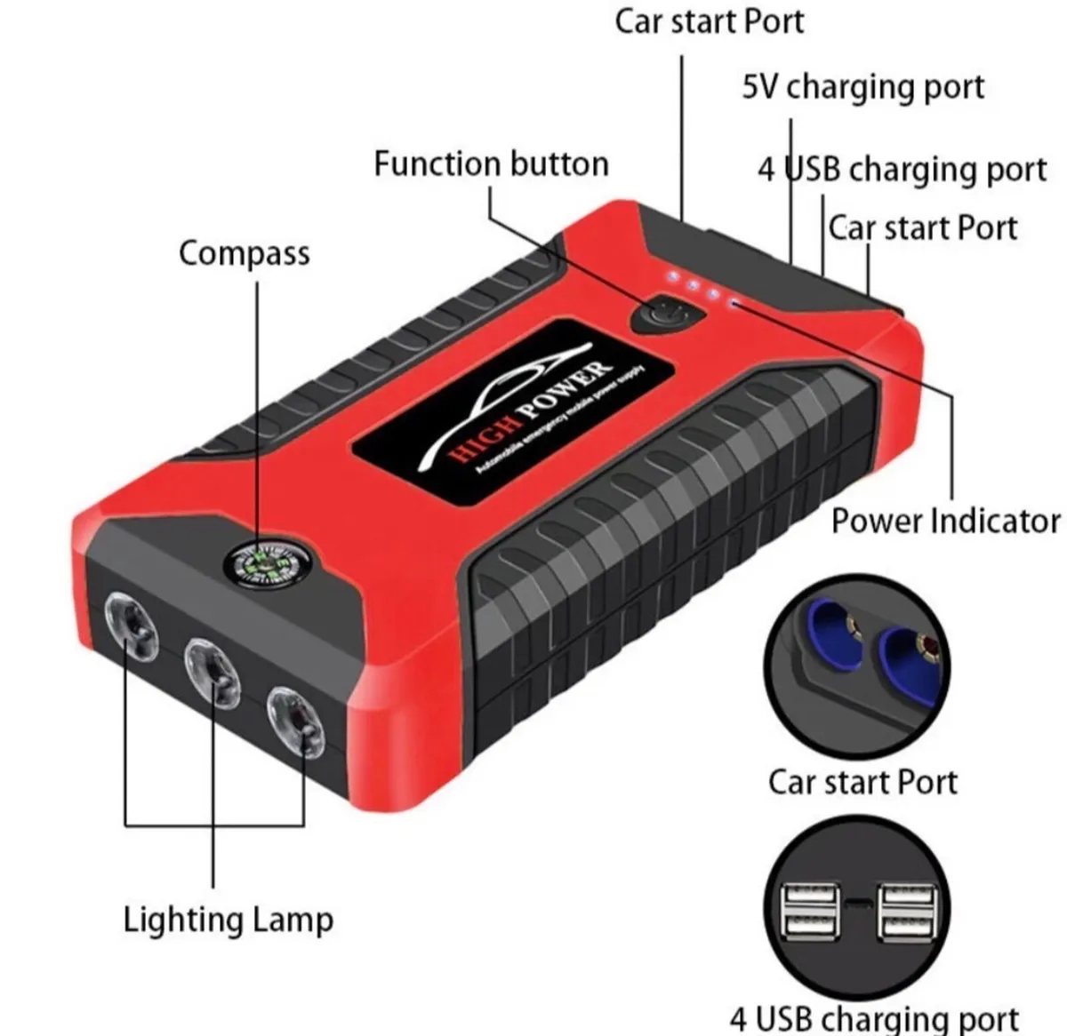 Car Battery Emergency Jump Starter NEW - Image 3