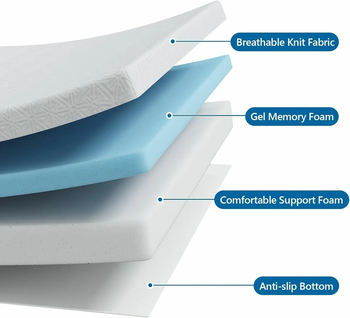 Memory Foam Mattress Topper 10cm Thickness Double - Image 3