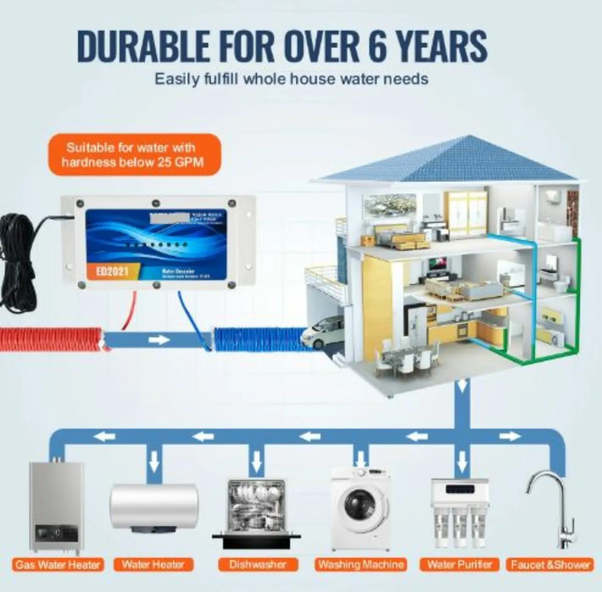 Electronic Water Descaler System, Whole House Salt - Image 4