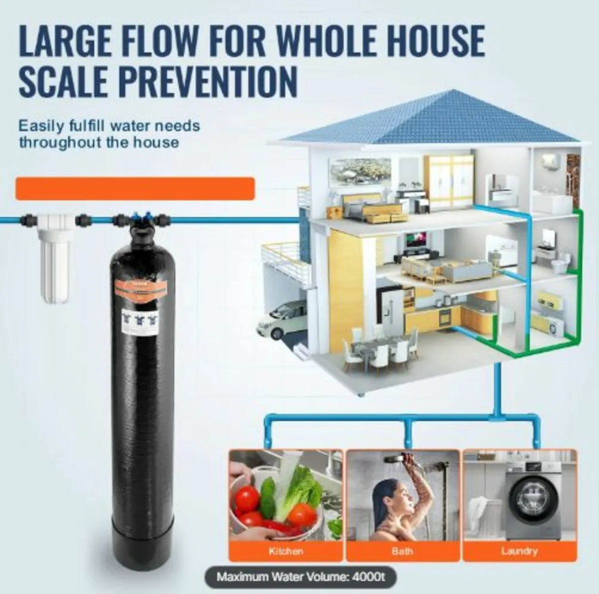 Whole House Salt Free Descaler, Water Filter - Image 4