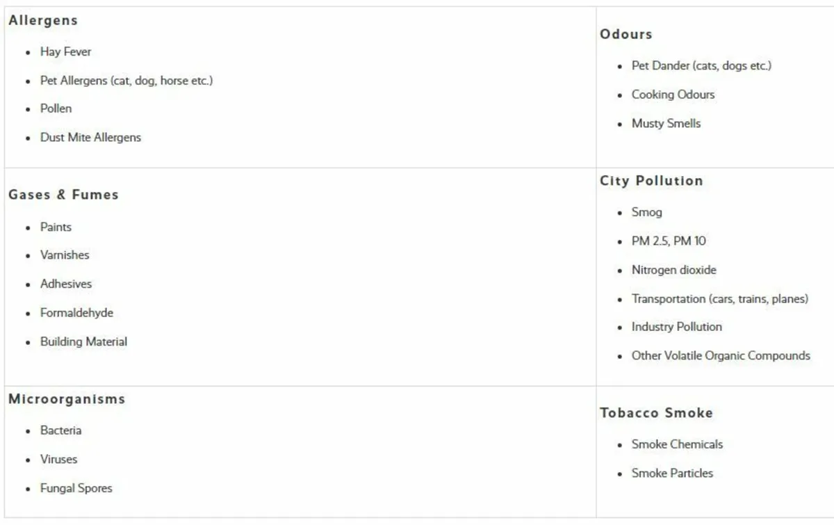 House Air purifier filter - Image 4