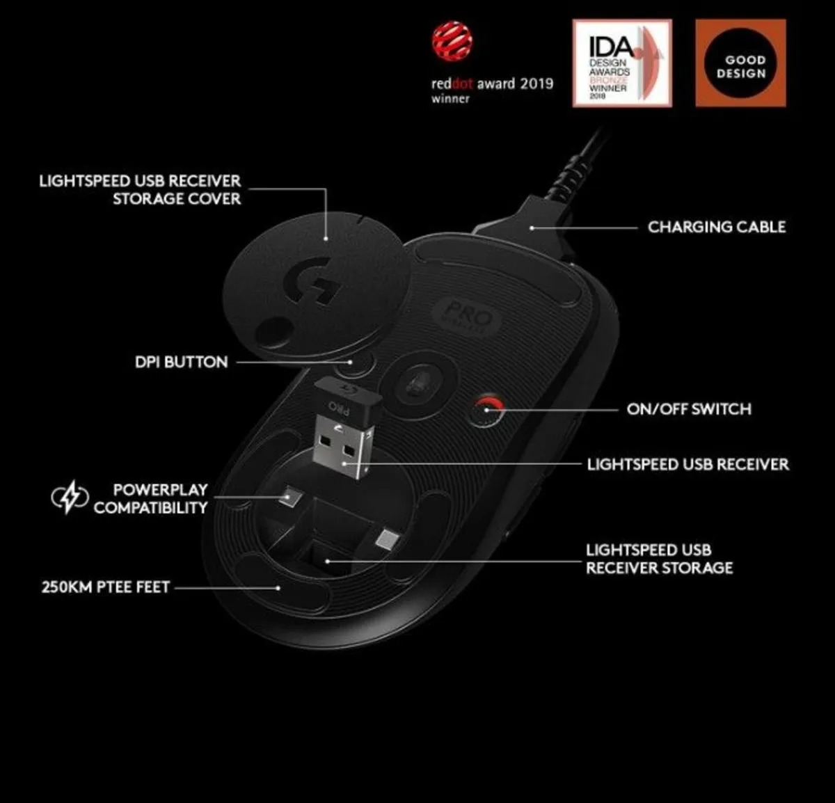 Logitech G Pro Wireless +Mouse + Headset + Keybrd - Image 4